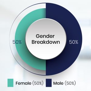 Gender_breakdown_at_AZA_Finance