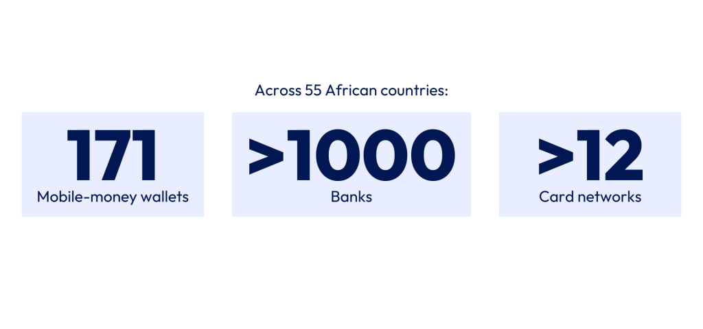 The African Financial Services Landscape